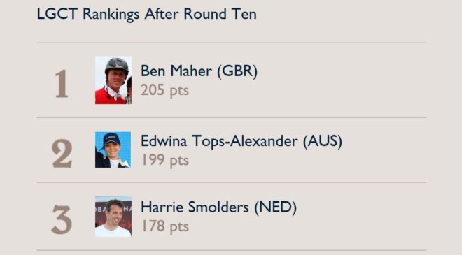 LGCT rankings after round 10